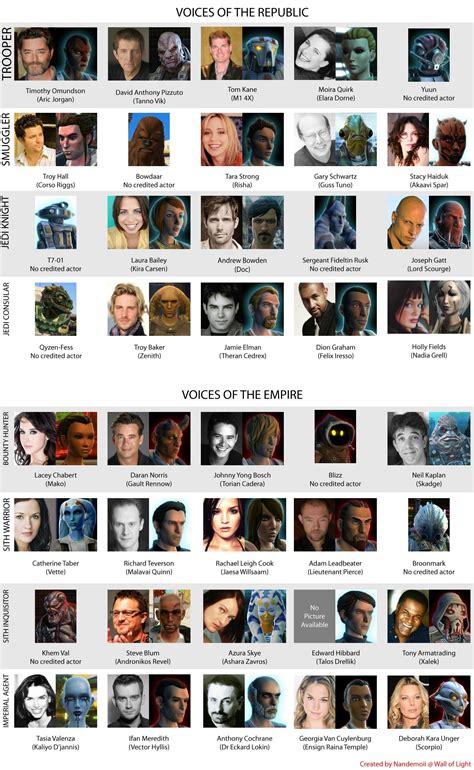 star wars the old republic video game|swtor voice cast.